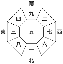 九星気学